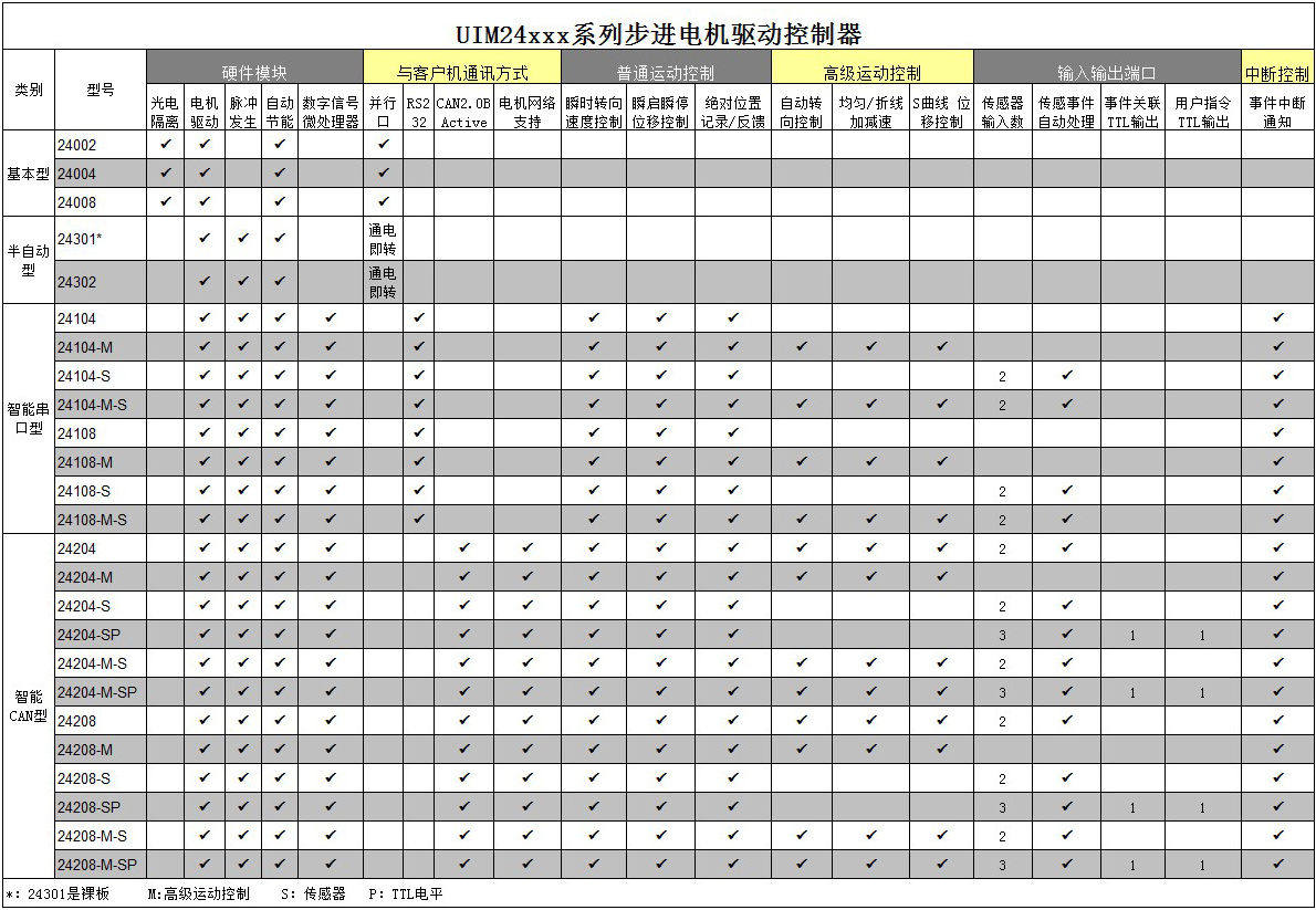 ����ɼ�ԭͼ���������ѡ���ֲ�